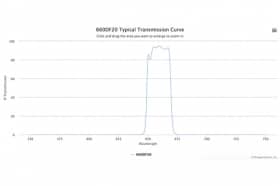 Полосовой оптический фильтр 660DF20-12,7