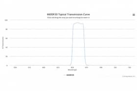 Полосовой оптический фильтр 660DF20-15
