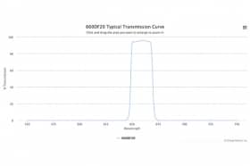 Полосовой оптический фильтр 660DF20-16
