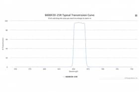 Полосовой оптический фильтр 660DF20-25R