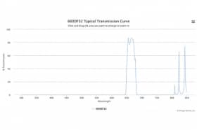 Полосовой оптический фильтр 660DF32