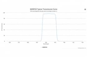 Полосовой оптический фильтр 660DF40