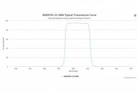 Полосовой оптический фильтр 660DF40-24.3