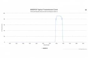 Полосовой оптический фильтр 660DF50-18