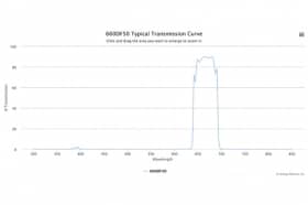 Полосовой оптический фильтр 660DF50-25