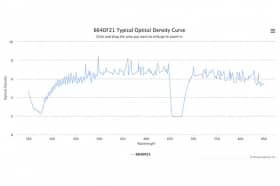 Полосовой оптический фильтр 664DF21-11