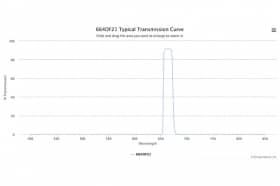 Полосовой оптический фильтр 664DF21-9