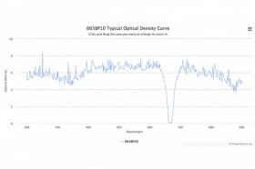 Полосовой оптический фильтр 665BP10