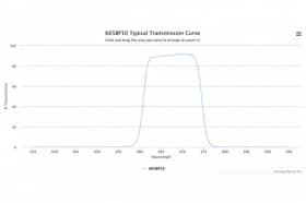 Полосовой оптический фильтр 665BP10