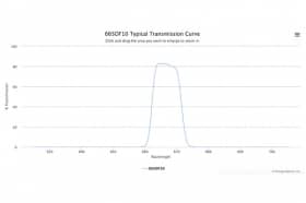 Полосовой оптический фильтр 665DF10