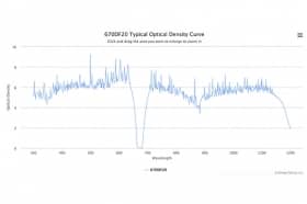 Полосовой оптический фильтр 670DF20