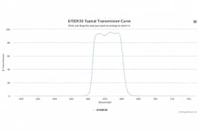 Полосовой оптический фильтр 670DF20
