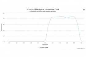 Полосовой оптический фильтр 671DF40-58