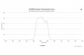 Полосовой оптический фильтр 675BP20