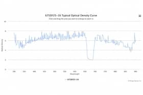 Полосовой оптический фильтр 675DF25-1