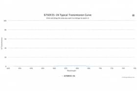 Полосовой оптический фильтр 675DF25-1