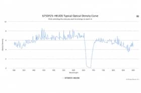 Полосовой оптический фильтр 675DF25-HELIOS