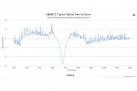 Полосовой оптический фильтр 680BP10