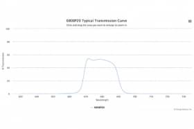 Полосовой оптический фильтр 680BP20