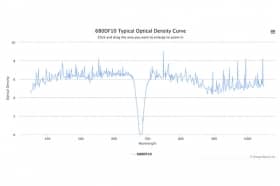 Полосовой оптический фильтр 680DF10