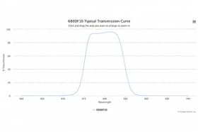 Полосовой оптический фильтр 680DF10