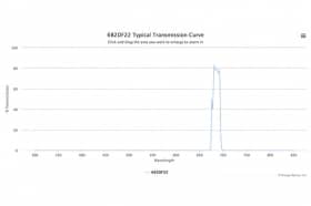 Полосовой оптический фильтр 682DF22