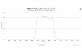 Полосовой оптический фильтр 682DF30-M