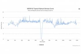 Полосовой оптический фильтр 683DF10