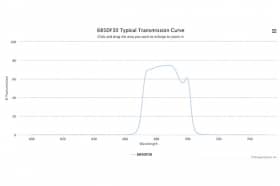 Полосовой оптический фильтр 685DF30-15,9