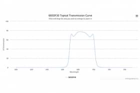 Полосовой оптический фильтр 685DF30-25,4
