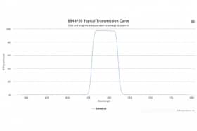 Полосовой оптический фильтр 694BP30
