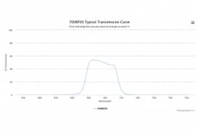 Полосовой оптический фильтр 700BP20