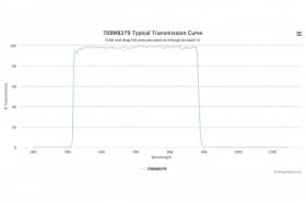 Полосовой оптический фильтр 708WB379-65