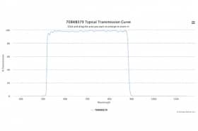 Полосовой оптический фильтр 708WB379-80