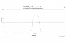Полосовой оптический фильтр 710DF10