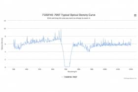 Полосовой оптический фильтр 710DF40-70
