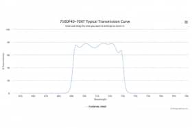 Полосовой оптический фильтр 710DF40-70