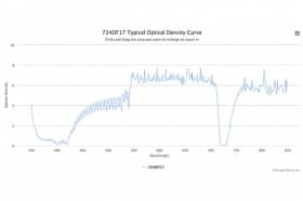 Полосовой оптический фильтр 724DF17-11