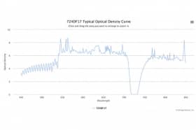 Полосовой оптический фильтр 724DF17-9