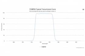 Полосовой оптический фильтр 750BP40