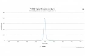 Полосовой оптический фильтр 750BP5