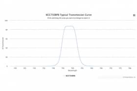 Полосовой оптический фильтр XCC750BP8