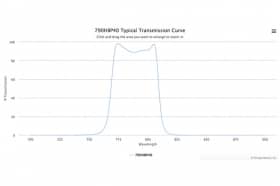 Полосовой оптический фильтр 790HBP40