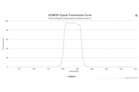Полосовой оптический фильтр 819BP30