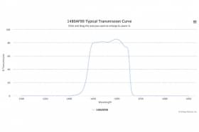 Полосовой оптический фильтр 1480AF90