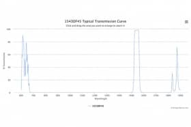 Полосовой оптический фильтр 1543DF45