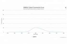 Полосовой оптический фильтр 280BP10 -W41