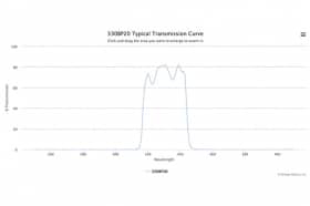Полосовой оптический фильтр 330BP20