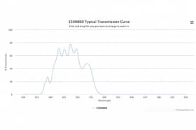 Полосовой оптический фильтр 330WB60