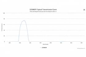 Полосовой оптический фильтр 335WB70